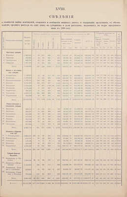 Свод сведений о результатах и главных оборотах по казенной винной операции за 1898 год / Сост. по отчетам Губерн. акцизных упр. СПб.: Тип. В.Ф. Киршбаума, [1899].